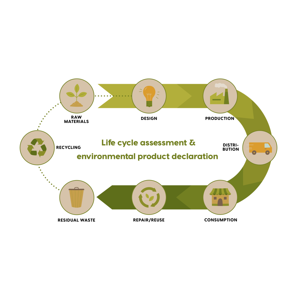 life-cycle-assessment